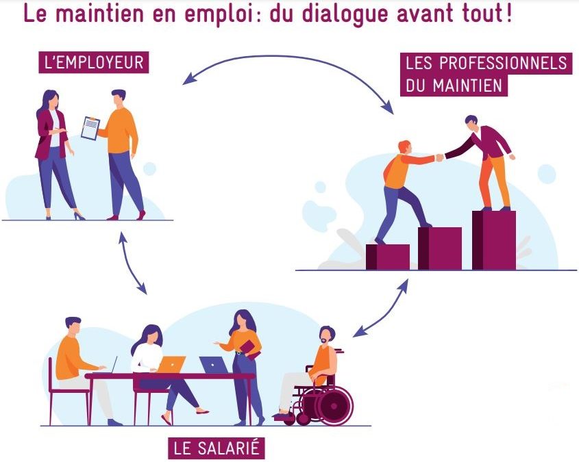 De la prévention de la désinsertion professionnelle au maintien en emploi Employeurs, comment agir?